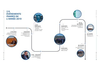 27.03.2019
Organisation de la 13e
édition du « Forum SST »
(format conférence)
25.04.2019
Co-organisation de la
conférence sur la
responsabilité du chef
d’entreprise
22.05. -
24.05.2019
Participation aux
« Journées
nationales de santé
au travail » à Metz
12.06 - 13.06.2019
Co-organisation du
« Forum international »
à Trèves
30.09.2019
Mise en ligne de
la version
allemande du site
« aaa.lu »
03.07.2019
Certification ISO
9001 de l’AAA
23.10.2019
Refonte du site
« visionzero.lu »
03.10. -
04.10.2019
Participation à la conférence
internationale « EU Safety » à
Luxembourg
30.10.2019
Participation au
« European Forum » à
Vilnius (Lituanie)
2.6.
ÉVÉNEMENTS
PHARES DE
L’ANNÉE 2019
RAPPORTANNUEL|2019PARTIE2-ACTIVITÉSDEL’AAA
RAPPORTANNUEL|2019PARTIE2-ACTIVITÉSDEL’AAA
52 | | 53
 