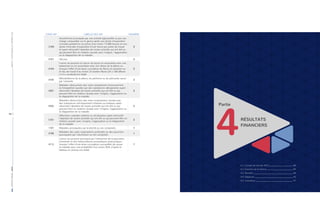 RAPPORTANNUEL|2019PARTIE3-STATISTIQUESETCHIFFRESCLÉS
86 |
CODE MP LIBELLÉ DES MP NOMBRE
2109
Gonarthrose provoquée par une activité agenouillée ou par une
charge comparable sur le genou après une durée d’exposition
cumulée pendant la vie active d’au moins 13.000 heures et une
durée minimale d’exposition d’une heure par poste de travail
et ayant nécessité l’abandon de toutes activités qui ont été ou
qui peuvent être en relation causale avec l’origine, l’aggravation
ou la réapparition de la maladie 
2
4101 Silicose 2
4104
Cancer du poumon et cancer du larynx en association avec une
asbestose ou en association avec une lésion de la plèvre ou
lorsque l’effet d’une dose cumulative de fibres en amiante sur
le lieu de travail d’au moins 25 années-fibres {25 x 106 [(fibres
/ m³) x années]} est établi
2
4105
Mésothéliome de la plèvre, du péritoine ou du péricarde causé
par l’amiante
2
4301
Maladies obstructives des voies respiratoires (inclusivement
la rhinopathie) causées par des substances allergisantes ayant
nécessité l’abandon de toutes activités qui ont été ou qui
peuvent être en relation causale avec l’origine, l’aggravation ou
la réapparition de la maladie
2
4302
Maladies obstructives des voies respiratoires causées par
des substances chimiquement irritantes ou toxiques ayant
nécessité l’abandon de toutes activités qui ont été ou qui
peuvent être en relation causale avec l’origine, l’aggravation ou
la réapparition de la maladie
2
5101
Affections cutanées sévères ou récidivantes ayant nécessité
l’abandon de toutes activités qui ont été ou qui peuvent être en
relation causale avec l’origine, l’aggravation ou la réapparition
de la maladie
2
1101 Maladies provoquées par le plomb ou ses composés 1
4106
Maladies des voies respiratoires profondes ou des poumons
provoquées par l’aluminium ou ses composés
1
4112
Cancer du poumon provoqué par l’interaction de la poussière
d’amiante et des hydrocarbures aromatiques polycycliques
lorsque l’effet d’une dose cumulative susceptible de causer
la maladie avec une probabilité d’au moins 50% d’après le
tableau en annexe est établi
1
Partie
4RÉSULTATS
FINANCIERS
4.1. Compte de résultat 2019  88
4.2. Évolution de la réserve  89
4.3. Recettes  90
4.4. Dépenses  92
4.5. Cotisations  97
 