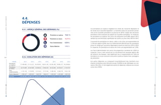 RAPPORTANNUEL|2019PARTIE4-RÉSULTATSFINANCIERS
92 |
RAPPORTANNUEL|2019
| 93
4.4.
DÉPENSES
4.4.1. APERÇU GÉNÉRAL DES DÉPENSES (%)
Prestations en espèces 74,61 %
Frais d’administration 6,59 %
Prestations en nature 16,74 %
Autres dépenses 2,06 %
4.4.2. EVOLUTION DES DÉPENSES (€)
ANNÉE 2013 2014 2015 2016 2017 2018 2019
Prestations
en espèces
171.449.904 172.132.227 162.439.451 158.077.109 162.492.298 159.907.737 165.709.062
Prestations
en nature
42.775.009 44.347.689 42.590.622 37.082.297 38.310.499 36.759.611 37.181.475
Frais
d’administration
11.227.138 11.578.870 12.141.623 12.727.456 13.398.108 14.360.770 14.631.720
Autres dépenses 3.996.347 4.009.383 3.683.795 3.865.411 3.556.938 6.295.586 4.567.102
Total (€) 229.448.398 232.068.169 220.855.491 211.752.273 217.757.843 217.323.704 222.089.359
Les prestations en espèces englobent les rentes de l’ancienne législation et
les rentes de la nouvelle législation. La transition entre les anciennes presta-
tions et les nouvelles prestations se poursuit en 2019, l’impact des anciennes
prestations reste important par rapport aux nouvelles prestations. En moyenne,
les prestations en espèces ont connu une diminution de 0,28% depuis 2013,
sachant qu’une diminution significative de 5,63% a eu lieu entre 2014 et 2015.
Concernant les prestations en nature, celles-ci ont connu une augmentation de
1,15% par rapport à 2018, due à un redressement effectué pour les prestations
prises en charge par l’assurance dépendance durant les exercices 2015 à 2019.
En moyenne, les prestations en nature ont connu une augmentation de 2,24%.
Les frais d’administration ont connu une progression constante de 5,36% en
moyenne. Ceux-ci sont surtout dus au recrutement de nouveaux agents afin
de renforcer nos équipes, mais également dus à l’augmentation de l’offre de
formations en ce qui concerne la sécurité et santé au travail et des campagnes
de prévention.
Les autres dépenses se composent essentiellement des transferts vers
d’autres Institutions de la Sécurité sociale (15,04%) et des décharges sur coti-
sations (30,23%). En font également partie les dépenses relatives aux recours
contre tiers (59%).
| 93
 