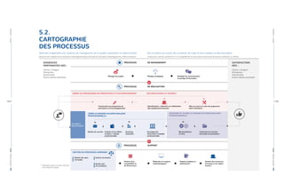 RAPPORTANNUEL|2019PARTIE5-ANNEXES
RAPPORTANNUEL|2019PARTIE5-ANNEXES
104 | | 105
5.2.
CARTOGRAPHIE
DES PROCESSUS
Gestion du courrier Création d’une affaire
accident / maladie
professionnelle
Scanning,
indexation
Encodage des
déclarations/maladies
professionnelle
CRÉER LE DOSSIER ACCIDENT/MALADIE
PROFESSIONNELLE
(domaine d’application du système de management de la qualité: prévention et indemnisation des accidents du travail, des accidents de trajet et des maladies professionnelles)
(Exclusion des chapitres 8.3 Conception et développement (pas d’activité de conception et développement, l’AAA est donneur d’ordre pour certaines activités) et 7.1.5.2 Traçabilité de la mesure (pas d’instrument de mesure à étalonner ou vérifier).
PROCESSUS DE MANAGEMENT
PROCESSUS DE RÉALISATION
EXIGENCES
PERTINENTES DES :
Clients / Usagers
Entreprises
Grand public
Autres parties prenantes
SATISFACTION
DES :
Clients / Usagers
Entreprises
Grand public
Autres parties prenantes
Reconnaissance
et refus
Traitement et suivi des
demandes de prestations
PROCESSUS SUPPORT
GESTION DU PROCESSUS JURIDIQUE
Pilotage du progrès Pilotage stratégique Stratégie de communication
et partage d’information
Accueillir les
Clients/Usagers*
INSTRUIRE ET SUIVRE LE DOSSIER ACCIDENT/MALADIE
PROFESSIONNELLE
* Interfaces avec le Centre Commun
de la Sécurité Sociale
GÉRER LES PROGRAMMES DE PRÉVENTION ET D’ACCOMPAGNEMENT DES EMPLOYEURS ET ASSURÉ S
Construction du programme de
prévention et d’accompagnement
Mise en oeuvre et suivi du programme
dans l’entreprise
Identification, sélection et sollicitation
des employeurs/assurés
Gestion de la
comptabilité et
du financement
Gestion des ressources
humaines et du capital
humain*
Support juridique et
administratif
Réalisation et support
méthodologique*Gestion des
avis juridiques
Gestion des abus
et fraudes
Actions récursoires
 