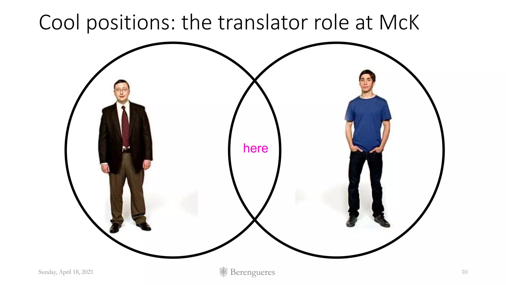 Berengueres
Cool positions: the translator role at McK
Sunday, April 18, 2021 10
here
 