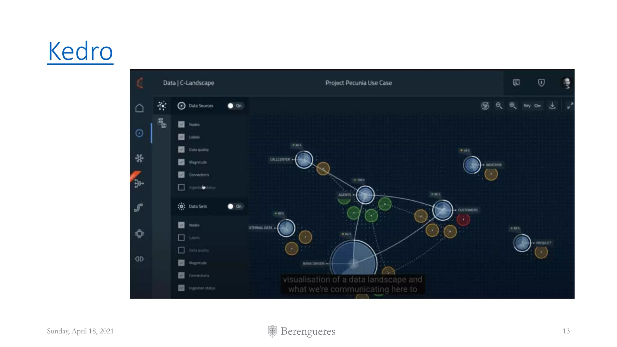 Berengueres
Kedro
Sunday, April 18, 2021 13
 