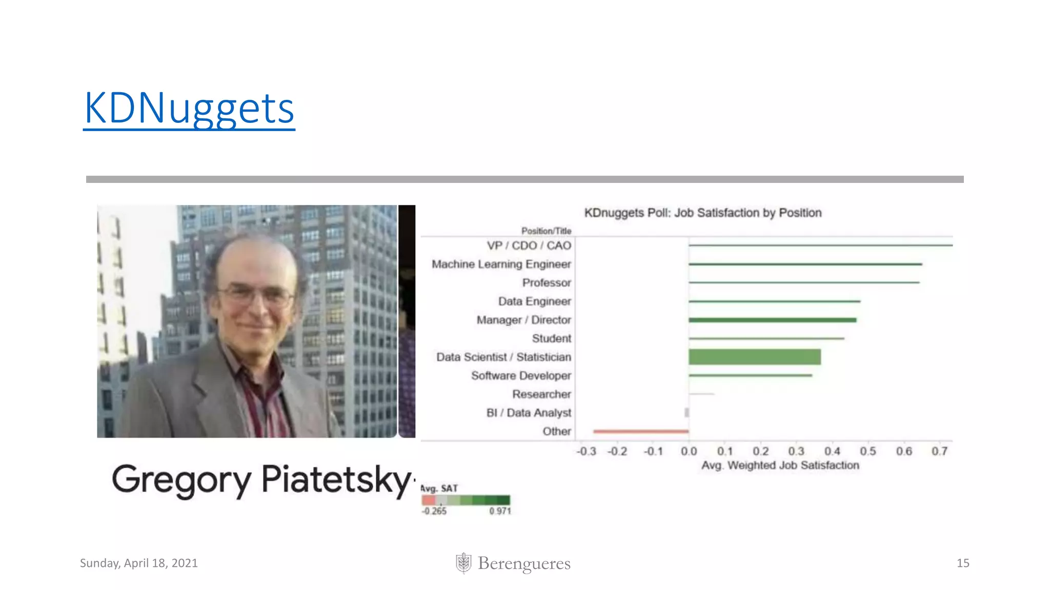 Berengueres
KDNuggets
Sunday, April 18, 2021 15
 