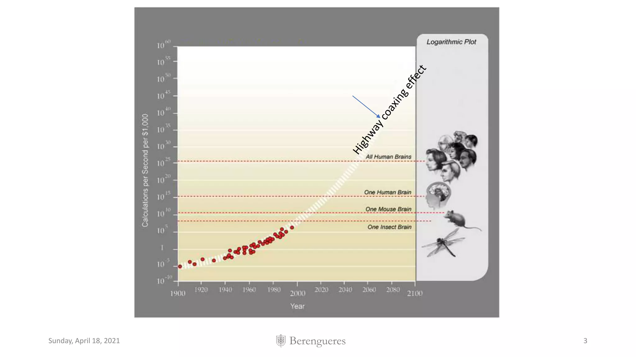 Berengueres
Sunday, April 18, 2021 3
 