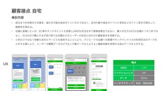 顧客接点 自宅
検討内容
UX
観点
OMO LTV
フリクションレス EX
データ SDGs
インタラクティブ 施設・機器連動
• 前日までの状態を引き継ぎ、値引き可能な独自ポイントだけではなく、店内行動や過去のイベント参加などのファン度を可視化して、
継続性を高める。
• 店舗に誘導したいが、EC等のタッチポイントも用意しOMOな状況を作り事業者都合ではない、購入の仕方もECか店舗か？の二択では
なく、ECのUXで購入するが受け取りは店舗などのユーザーの状況に合わせた顧客接点を用意する。
• 小売だけではなく移動も含めたサービスを提供することにより、オフピークの店舗への誘導やオンデマンドバスの利用状況のデータを
入手する事により、ユーザーの購買データだけでなく行動データからよりよい顧客体験を実現する為のデータを入手する。
 