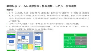 顧客接点 シームレスな施設・機器連携・レガシー施策連携
検討内容
• サイネージとの連携。ポスターと同じ事をすると意味は薄い。動的なコンテンツ配信でユーザーの関心を引く施策が必
要。例えばリアルタイムでの商品人気ランキングなど。またインタラクティブ性を重視し、手元のスマホへの誘導だけ
でなく、周りで見ている人向けに、くじ引き等は手元のスマホの結果がサイネージ等にも表示される巻き込み型コンテ
ンツを提供する。
• レジカートとアプリの連携。レジカートを単なるスキャナとカゴにするのではなく、自社アプリと連動。
• ポスターのQRなどから自社アプリへのデジタル接点への誘導。フリクションレスな導入でないと厳しい。ちゃんと見
られるところに配置する。期間を決めてでもまず店舗の一等地に。
観点
OMO LTV
フリクションレス EX
データ SDGs
インタラクティブ 施設・機器連動
 