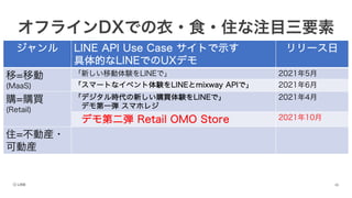 オフラインDXでの衣・食・住な注目三要素
ジャンル LINE API Use Case サイトで示す
具体的なLINEでのUXデモ
リリース日
移=移動
(MaaS)
「新しい移動体験をLINEで」 2021年5月
「スマートなイベント体験をLINEとmixway APIで」 2021年6月
購=購買
(Retail)
「デジタル時代の新しい購買体験をLINEで」
デモ第一弾 スマホレジ
2021年4月
デモ第二弾 Retail OMO Store 2021年10月
住=不動産・
可動産
 