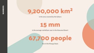 9,200,000 km²
15 mm
67,700 people
NUMBERS
is the area covered by the Sahara
is the average rainfall per year in the Atacama Desert
live in the Kharga Oasis
 