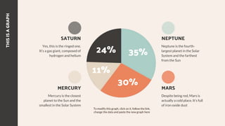 THIS
IS
A
GRAPH
NEPTUNE
Neptune is the fourth-
largest planet in the Solar
System and the farthest
from the Sun
MARS
Despite being red, Mars is
actually a cold place. It’s full
of iron oxide dust
SATURN
Yes, this is the ringed one.
It’s a gas giant, composed of
hydrogen and helium
MERCURY
Mercury is the closest
planet to the Sun and the
smallest in the Solar System
To modify this graph, click on it, follow the link,
change the data and paste the new graph here
35%
30%
24%
11%
 