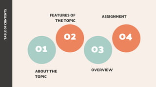 TABLE
OF
CONTENTS
01
02
03
04
ABOUT THE
TOPIC
FEATURES OF
THE TOPIC
OVERVIEW
ASSIGNMENT
 