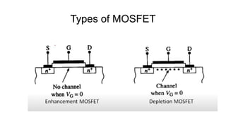 Types of MOSFET
 