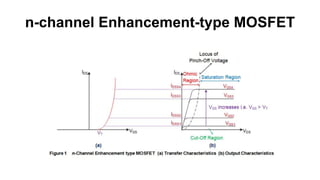 n-channel Enhancement-type MOSFET
 