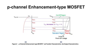 p-channel Enhancement-type MOSFET
 