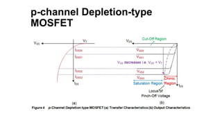 p-channel Depletion-type
MOSFET
 