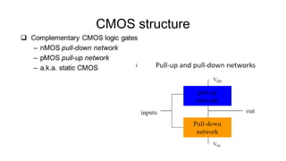 CMOS structure
 