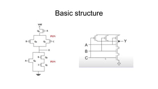 Basic structure
 