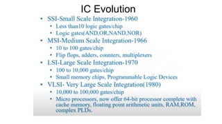 IC Evolution
 