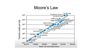 Moore’s Law
 