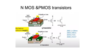 N MOS &PMOS transistors
 
