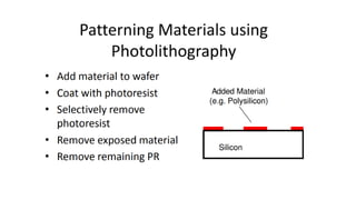 mosfet introduction engg topic for students.pdf