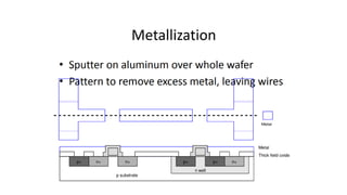 mosfet introduction engg topic for students.pdf