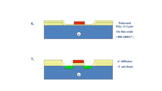 mosfet introduction engg topic for students.pdf