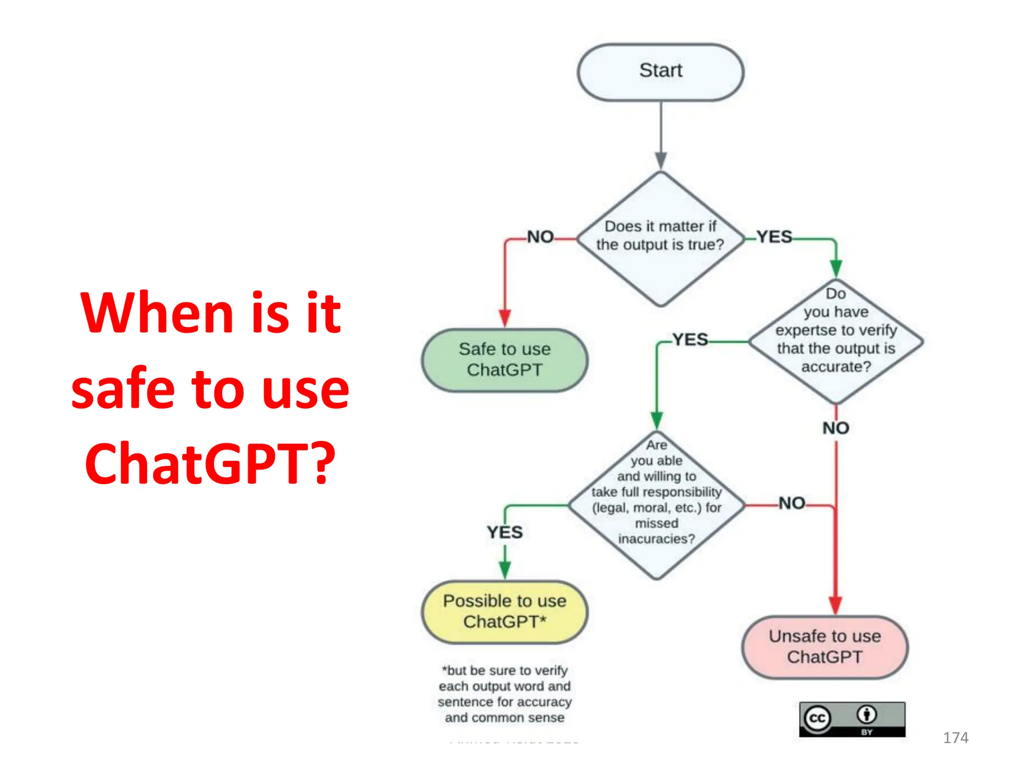 When is it
safe to use
ChatGPT?
Ahmed-Refat 2023 174
 