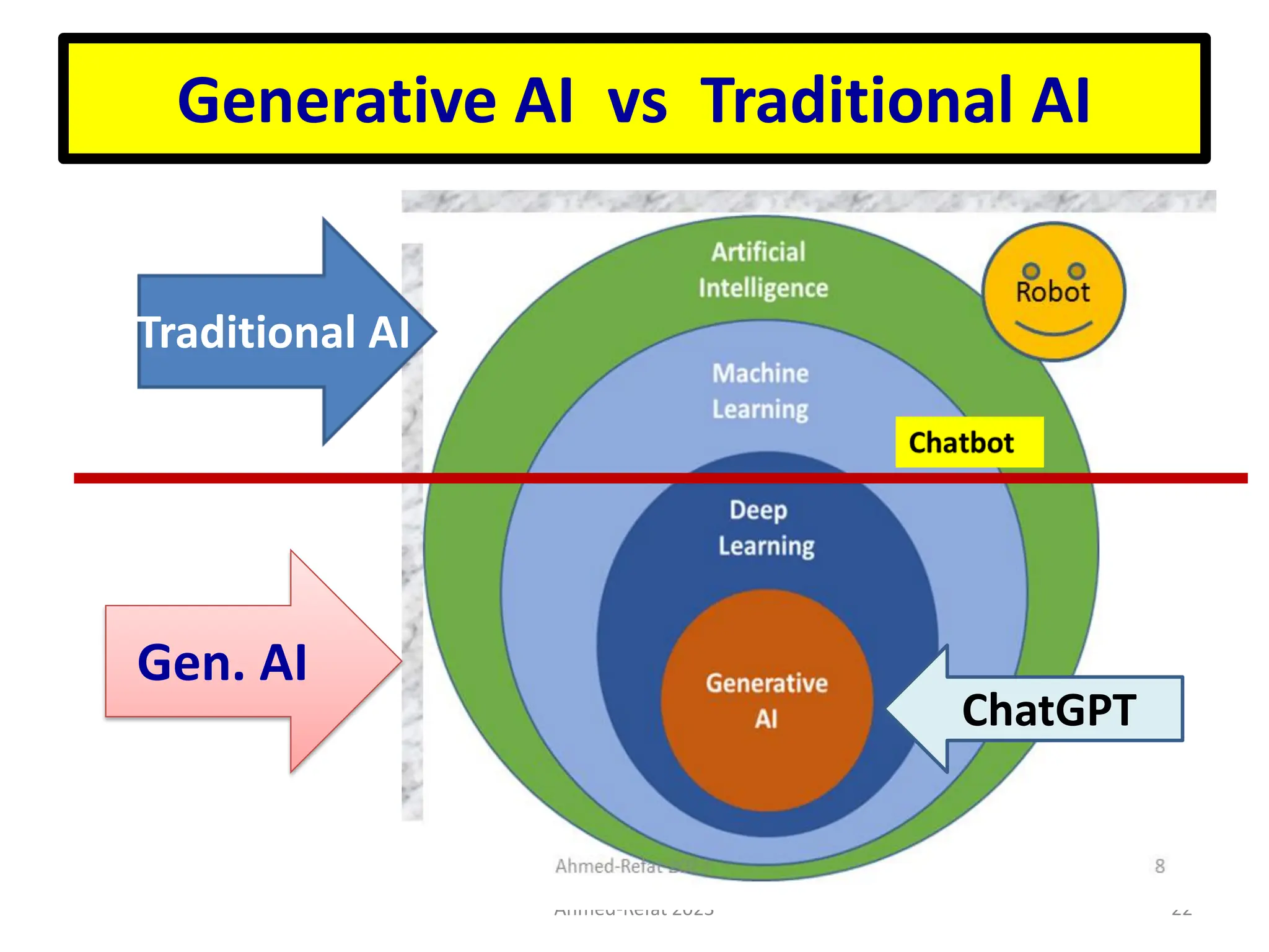 Ahmed-Refat 2023 22
Traditional AI
Gen. AI
ChatGPT
Generative AI vs Traditional AI
 
