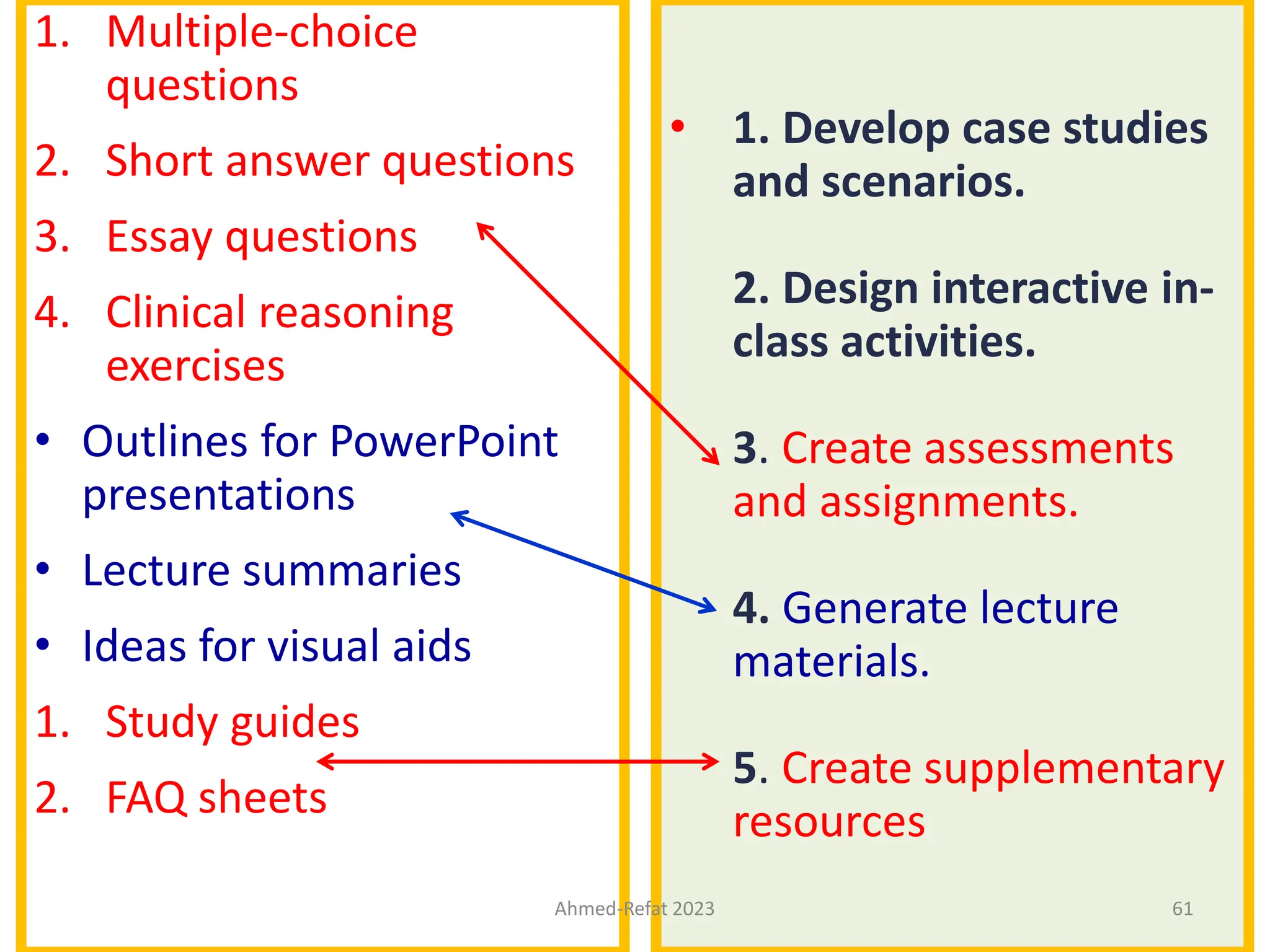 • 1. Develop case studies
and scenarios.
2. Design interactive in-
class activities.
3. Create assessments
and assignments.
4. Generate lecture
materials.
5. Create supplementary
resources
1. Multiple-choice
questions
2. Short answer questions
3. Essay questions
4. Clinical reasoning
exercises
• Outlines for PowerPoint
presentations
• Lecture summaries
• Ideas for visual aids
1. Study guides
2. FAQ sheets
Ahmed-Refat 2023 61
 