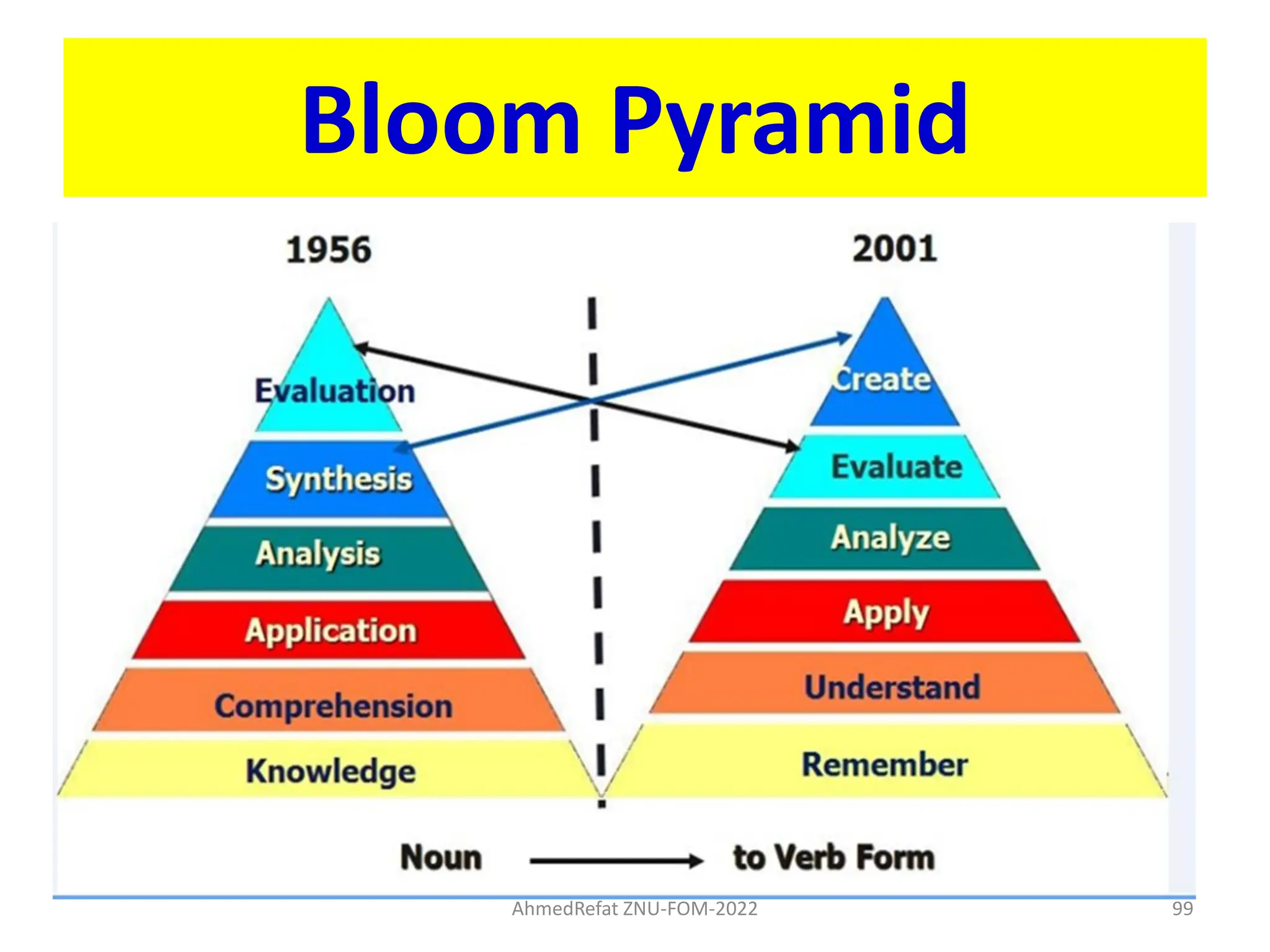 Bloom Pyramid
AhmedRefat ZNU-FOM-2022 99
 