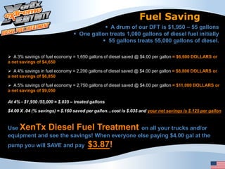 Fuel Saving
                                            A drum of our DFT is $1,950 – 55 gallons
                                 One gallon treats 1,000 gallons of diesel fuel initially
                                           55 gallons treats 55,000 gallons of diesel.

 A 3% savings of fuel economy = 1,650 gallons of diesel saved @ $4.00 per gallon = $6,600 DOLLARS or
a net savings of $4,650

 A 4% savings in fuel economy = 2,200 gallons of diesel saved @ $4.00 per gallon = $8,800 DOLLARS or
a net savings of $6,850

 A 5% savings of fuel economy = 2,750 gallons of diesel saved @ $4.00 per gallon = $11,000 DOLLARS or
a net savings of $9,050

At 4% - $1,950 /55,000 = $.035 – treated gallons

$4.00 X .04 (% savings) = $.160 saved per gallon…cost is $.035 and your net savings is $.125 per gallon



Use XenTx Diesel Fuel Treatment on all your trucks and/or
equipment and see the savings! When everyone else paying $4.00 gal at the
pump you will SAVE and pay             $3.87!
 