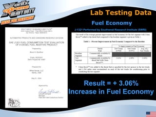 Lab Testing Data
              Fuel Economy
 J-1321 Performed by Southwest Research Institute (SWRI)




     Result = + 3.06%
Increase in Fuel Economy
 