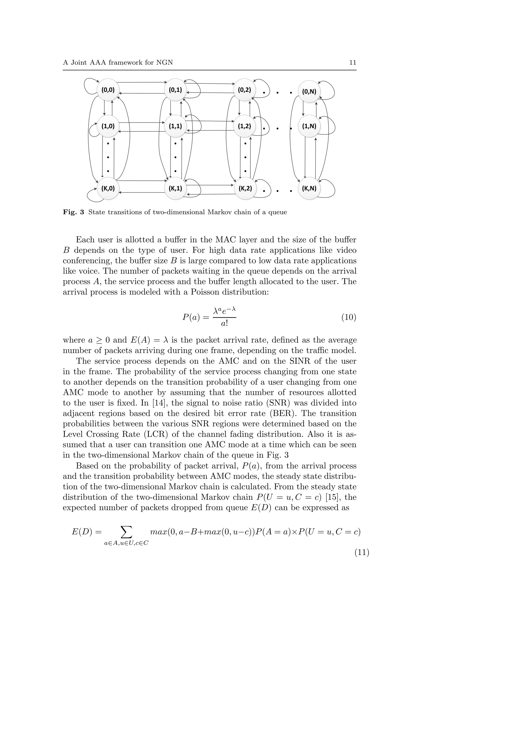 A Joint AAA framework for NGN 11
Fig. 3 State transitions of two-dimensional Markov chain of a queue
Each user is allotted a buﬀer in the MAC layer and the size of the buﬀer
B depends on the type of user. For high data rate applications like video
conferencing, the buﬀer size B is large compared to low data rate applications
like voice. The number of packets waiting in the queue depends on the arrival
process A, the service process and the buﬀer length allocated to the user. The
arrival process is modeled with a Poisson distribution:
P(a) =
λa
e−λ
a!
(10)
where a ≥ 0 and E(A) = λ is the packet arrival rate, deﬁned as the average
number of packets arriving during one frame, depending on the traﬃc model.
The service process depends on the AMC and on the SINR of the user
in the frame. The probability of the service process changing from one state
to another depends on the transition probability of a user changing from one
AMC mode to another by assuming that the number of resources allotted
to the user is ﬁxed. In [14], the signal to noise ratio (SNR) was divided into
adjacent regions based on the desired bit error rate (BER). The transition
probabilities between the various SNR regions were determined based on the
Level Crossing Rate (LCR) of the channel fading distribution. Also it is as-
sumed that a user can transition one AMC mode at a time which can be seen
in the two-dimensional Markov chain of the queue in Fig. 3
Based on the probability of packet arrival, P(a), from the arrival process
and the transition probability between AMC modes, the steady state distribu-
tion of the two-dimensional Markov chain is calculated. From the steady state
distribution of the two-dimensional Markov chain P(U = u, C = c) [15], the
expected number of packets dropped from queue E(D) can be expressed as
E(D) =
a∈A,u∈U,c∈C
max(0, a−B+max(0, u−c))P(A = a)×P(U = u, C = c)
(11)
 