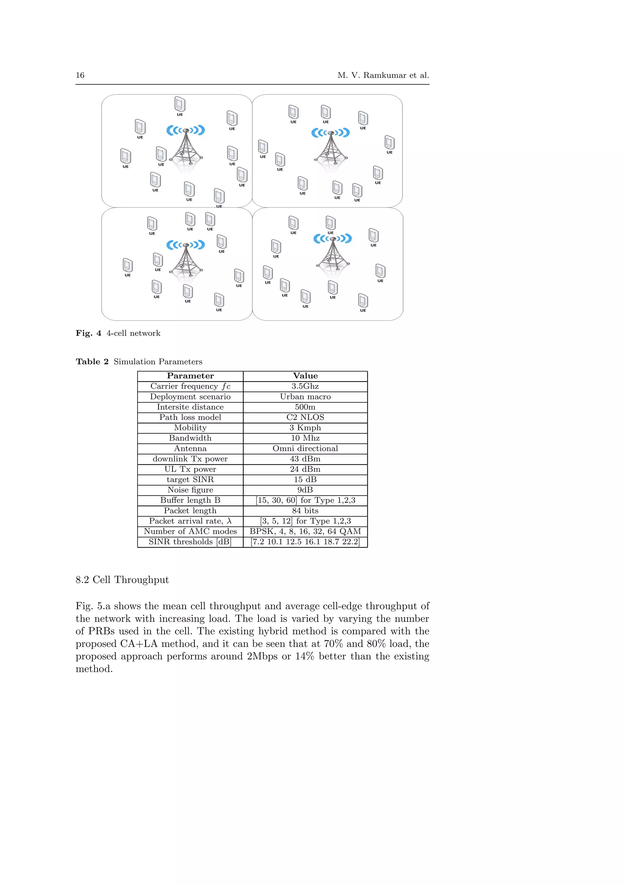 16 M. V. Ramkumar et al.
Fig. 4 4-cell network
Table 2 Simulation Parameters
Parameter Value
Carrier frequency fc 3.5Ghz
Deployment scenario Urban macro
Intersite distance 500m
Path loss model C2 NLOS
Mobility 3 Kmph
Bandwidth 10 Mhz
Antenna Omni directional
downlink Tx power 43 dBm
UL Tx power 24 dBm
target SINR 15 dB
Noise ﬁgure 9dB
Buﬀer length B [15, 30, 60] for Type 1,2,3
Packet length 84 bits
Packet arrival rate, λ [3, 5, 12] for Type 1,2,3
Number of AMC modes BPSK, 4, 8, 16, 32, 64 QAM
SINR thresholds [dB] [7.2 10.1 12.5 16.1 18.7 22.2]
8.2 Cell Throughput
Fig. 5.a shows the mean cell throughput and average cell-edge throughput of
the network with increasing load. The load is varied by varying the number
of PRBs used in the cell. The existing hybrid method is compared with the
proposed CA+LA method, and it can be seen that at 70% and 80% load, the
proposed approach performs around 2Mbps or 14% better than the existing
method.
 