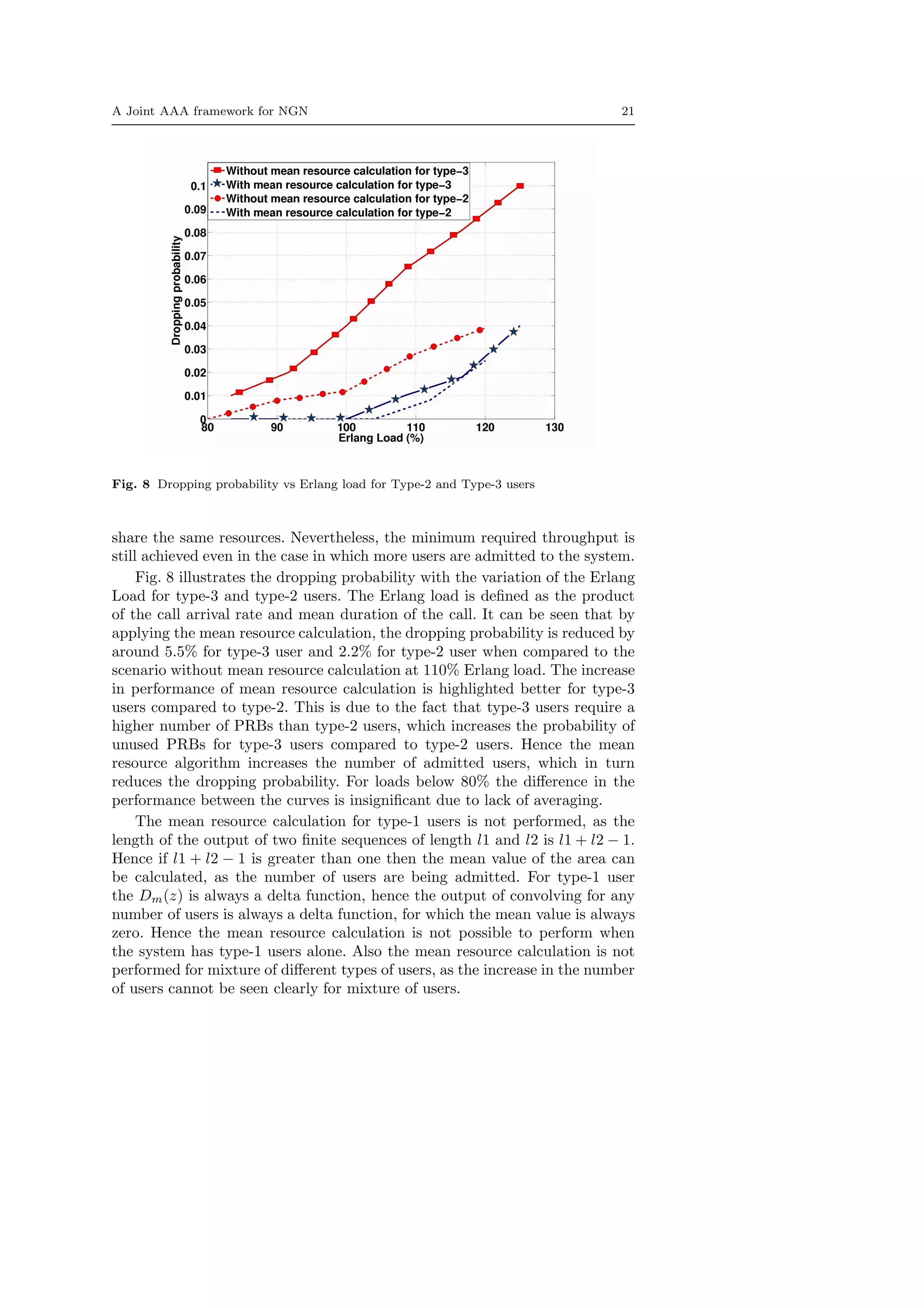 A Joint AAA framework for NGN 21
Fig. 8 Dropping probability vs Erlang load for Type-2 and Type-3 users
share the same resources. Nevertheless, the minimum required throughput is
still achieved even in the case in which more users are admitted to the system.
Fig. 8 illustrates the dropping probability with the variation of the Erlang
Load for type-3 and type-2 users. The Erlang load is deﬁned as the product
of the call arrival rate and mean duration of the call. It can be seen that by
applying the mean resource calculation, the dropping probability is reduced by
around 5.5% for type-3 user and 2.2% for type-2 user when compared to the
scenario without mean resource calculation at 110% Erlang load. The increase
in performance of mean resource calculation is highlighted better for type-3
users compared to type-2. This is due to the fact that type-3 users require a
higher number of PRBs than type-2 users, which increases the probability of
unused PRBs for type-3 users compared to type-2 users. Hence the mean
resource algorithm increases the number of admitted users, which in turn
reduces the dropping probability. For loads below 80% the diﬀerence in the
performance between the curves is insigniﬁcant due to lack of averaging.
The mean resource calculation for type-1 users is not performed, as the
length of the output of two ﬁnite sequences of length l1 and l2 is l1 + l2 − 1.
Hence if l1 + l2 − 1 is greater than one then the mean value of the area can
be calculated, as the number of users are being admitted. For type-1 user
the Dm(z) is always a delta function, hence the output of convolving for any
number of users is always a delta function, for which the mean value is always
zero. Hence the mean resource calculation is not possible to perform when
the system has type-1 users alone. Also the mean resource calculation is not
performed for mixture of diﬀerent types of users, as the increase in the number
of users cannot be seen clearly for mixture of users.
 
