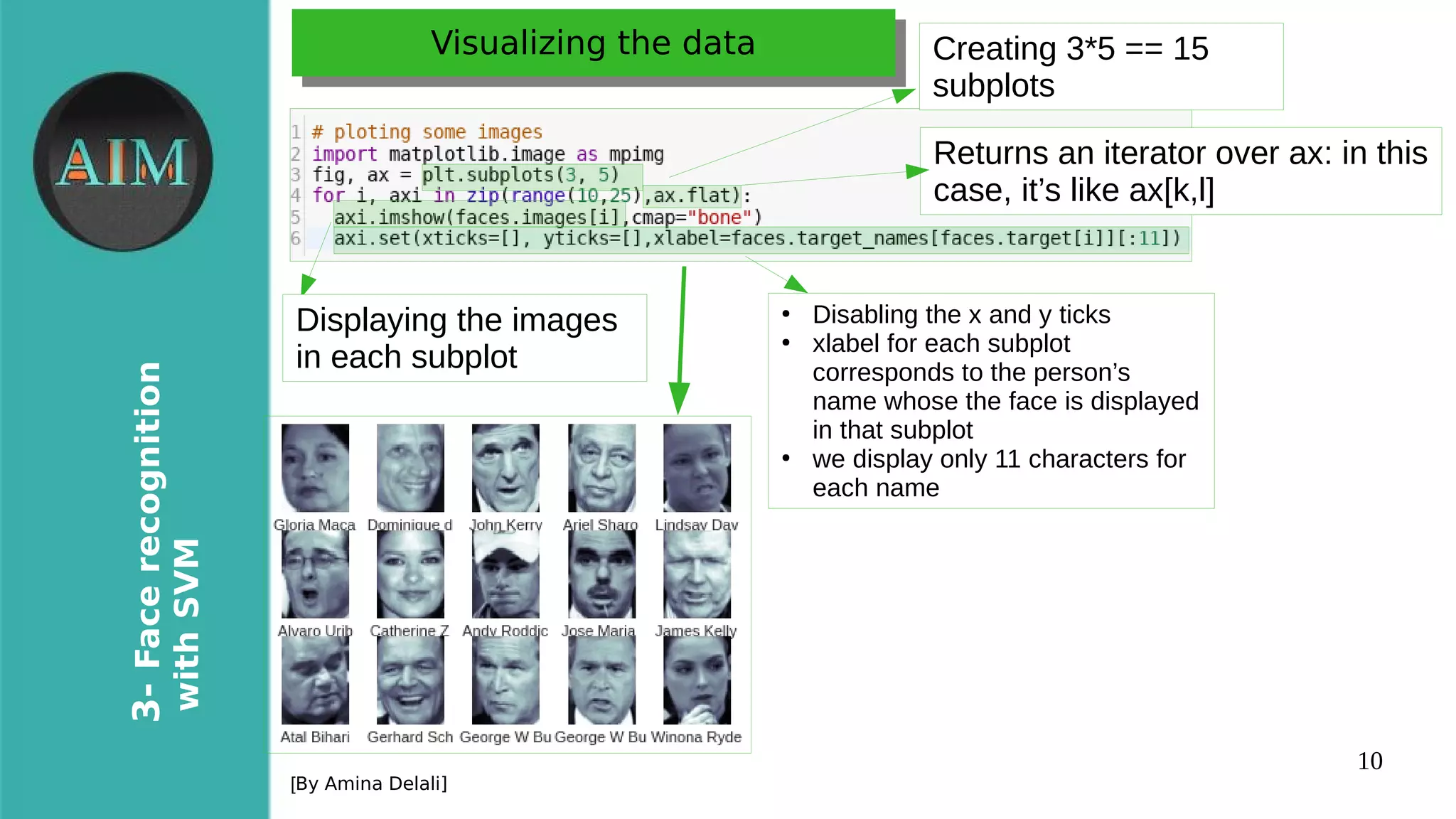 10
3-Facerecognition
withSVM
[By Amina Delali]
Visualizing the dataVisualizing the data Creating 3*5 == 15
subplots
Returns an iterator over ax: in this
case, it’s like ax[k,l]
Displaying the images
in each subplot
●
Disabling the x and y ticks
●
xlabel for each subplot
corresponds to the person’s
name whose the face is displayed
in that subplot
●
we display only 11 characters for
each name
 