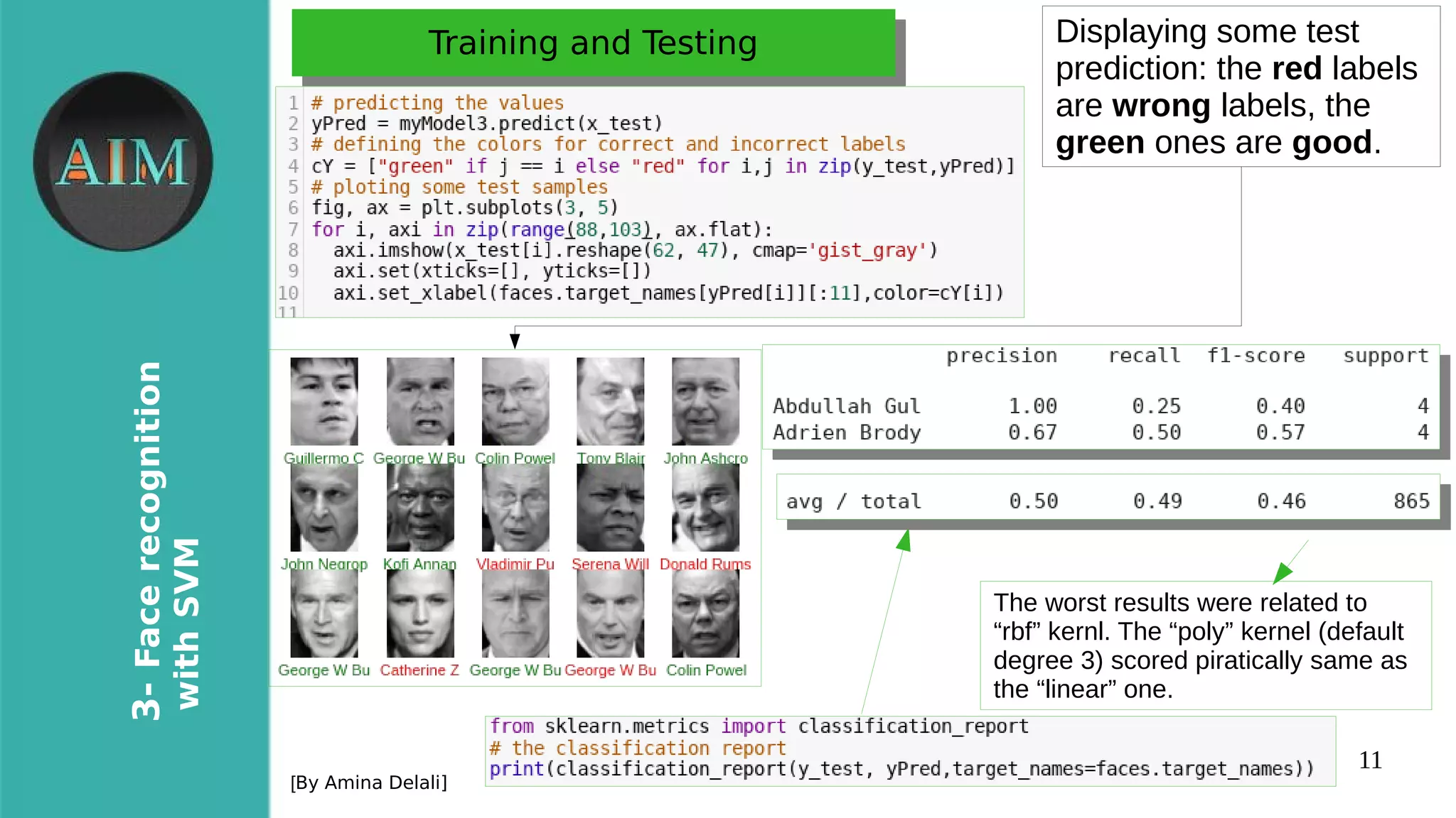 11
3-Facerecognition
withSVM
[By Amina Delali]
Training and TestingTraining and Testing
●
Displaying some test
prediction: the red labels
are wrong labels, the
green ones are good.
The worst results were related to
“rbf” kernl. The “poly” kernel (default
degree 3) scored piratically same as
the “linear” one.
 