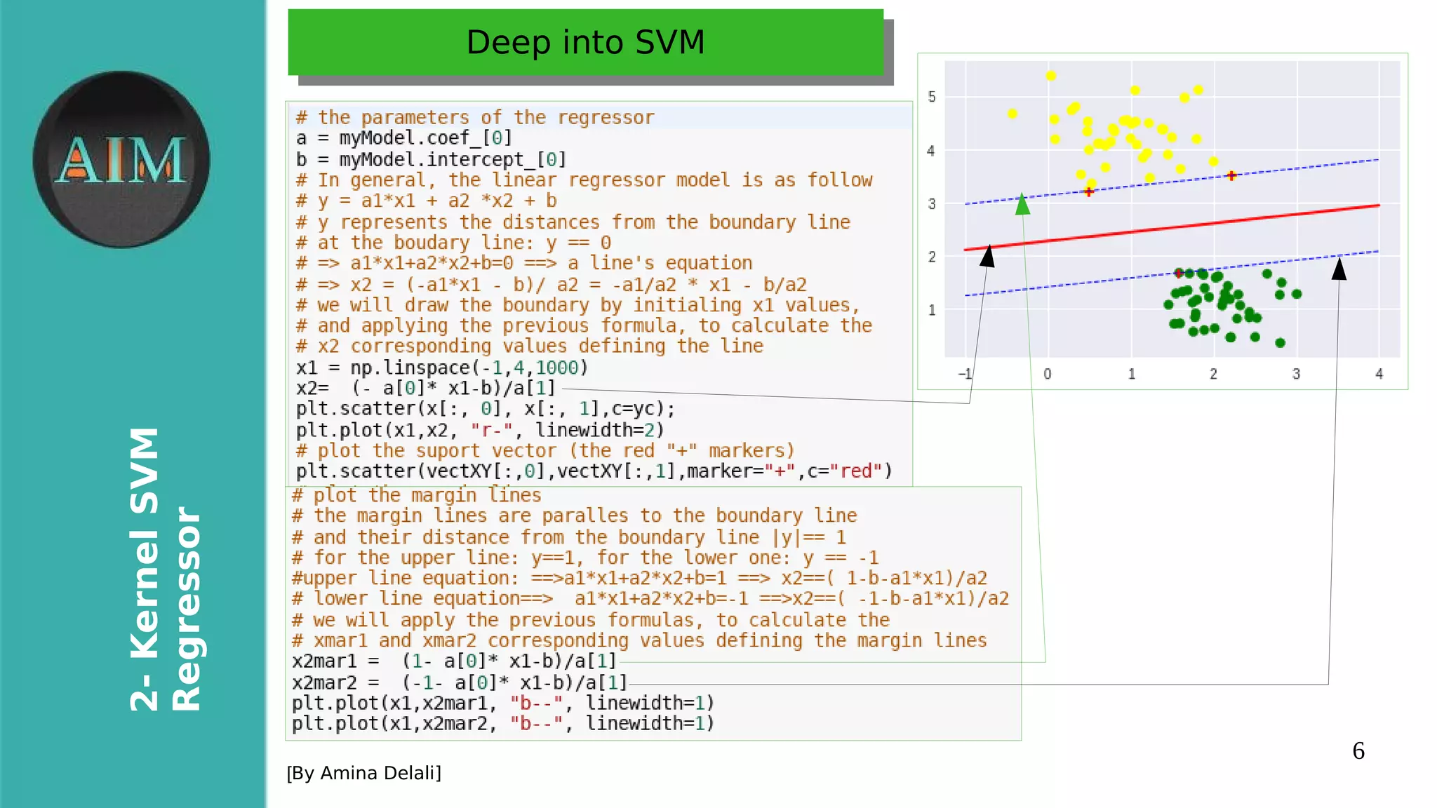 6
2-KernelSVM
Regressor
[By Amina Delali]
Deep into SVMDeep into SVM
 