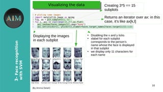 10
3-Facerecognition
withSVM
[By Amina Delali]
Visualizing the dataVisualizing the data Creating 3*5 == 15
subplots
Returns an iterator over ax: in this
case, it’s like ax[k,l]
Displaying the images
in each subplot
●
Disabling the x and y ticks
●
xlabel for each subplot
corresponds to the person’s
name whose the face is displayed
in that subplot
●
we display only 11 characters for
each name
 