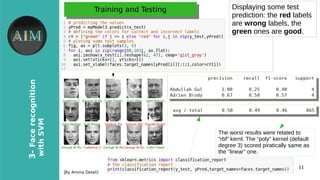 11
3-Facerecognition
withSVM
[By Amina Delali]
Training and TestingTraining and Testing
●
Displaying some test
prediction: the red labels
are wrong labels, the
green ones are good.
The worst results were related to
“rbf” kernl. The “poly” kernel (default
degree 3) scored piratically same as
the “linear” one.
 