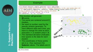 4
1-SupportVector
Machines
[By Amina Delali]
ExampleExample
This function will generate:
●
80 points
●
The points are centered around 2
clusters.
●
the seed (a number used by the
pseudo random generator. To
have different data each time, you
have to change the seed at each
execution == a random one)== 0
●
The standard deviation (indicates
how spares is the data for each
cluster)
●
The coordinates of these points
are in x : they represent the
features values. The labels are in
y
Std==0.4Std==
0.55
 
