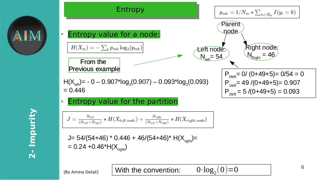 Aaa ped13Ensemble Learning Decision Trees