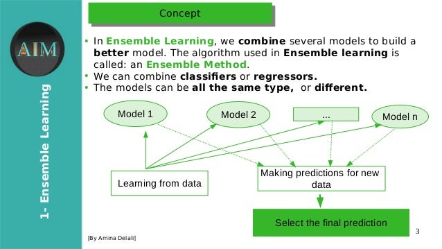 Aaa ped-14-Ensemble Learning: About Ensemble Learning