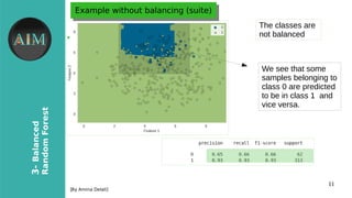 11
3-Balanced
RandomForest
[By Amina Delali]
Example without balancing (suite)Example without balancing (suite)
●
The classes are
not balanced
We see that some
samples belonging to
class 0 are predicted
to be in class 1 and
vice versa.
 