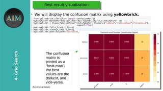 15
4-GridSearch
[By Amina Delali]
Best result visualizationBest result visualization
●
●
We will display the confusion matrix using yellowbrick.
The confusion
matrix is
printed as a
“heat-map”:
the best
values are the
darkest, and
vice-versa.
 
