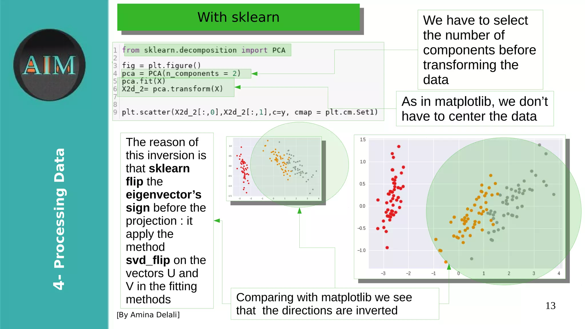 Aaa ped-17-Unsupervised Learning: Dimensionality reduction | PPT