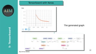 22
5-Tensorboard
[By Amina Delali]
Tensorboard oith KerasTensorboard oith Keras
The generated graph
 