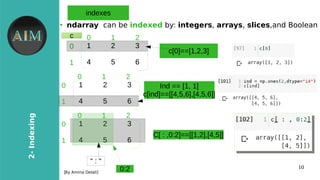 10
2-Indexing
[By Amina Delali]
indexes
●
ndarray can be indexed by: integers, arrays, slices,and Boolean
c[0]==[1,2,3]
1 2 3
4 5 6
0
1
0 1 2
1 2 3
4 5 6
0
1
0 1 2
1 2 3
4 5 6
0
1
0 1 2
Ind == [1, 1]
c[ind]==[[4,5,6],[4,5,6]]
1 2 3
4 5 6
0
1
0 1 2
C[ : ,0:2]==[[1,2],[4,5]]
“ : “
0:2
c
 