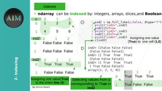 11
2-Indexing
[By Amina Delali]
indexes
●
ndarray can be indexed by: integers, arrays, slices,and Boolean
1 2 3
4 5 6
0
1
0 1 2
1 2 3
4 5 6
0
1
0 1 2
False False False
False False False
0
1
0 1 2
c
ind2
Assigning one value(True)
to the entire line (0)
ind2
ind2
Assigning one value
(True) to one cell (1,0)
True True True
False False False
0
1
0 1 2
True True True
True False False
0
1
0 1 2
Selecting values from c
corresponding to True in
ind2
 