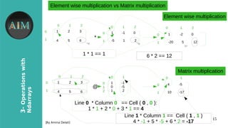 15
3-Operationswith
Ndarrays
[By Amina Delali]
Element wise multiplication vs Matrix multiplication
1 2 3
4 5 6
0
1
0 1 2
*
1 -1 0
-5 1 2
0
1
0 1 2
1 -2 0
-20 5 12
0
1
0 1 2
1 * 1 == 1 6 * 2 == 12
Element wise multiplication
Matrix multiplication
@
1 -1
0 -5
1 2
0
1
2
0 1
4 -5
10 -17
0
1
0 1
Line 0 * Column 0 == Cell ( 0 , 0 ):
1 * 1 + 2 * 0 + 3 * 1 == 4
1 2 3
4 5 6
0
1
0 1 2
Line 1 * Column 1 == Cell ( 1 , 1 )
4 * -1 + 5 * -5 + 6 * 2 = -17
 